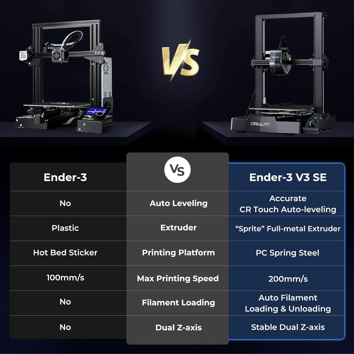 Creality Ender-3 V3 SE
